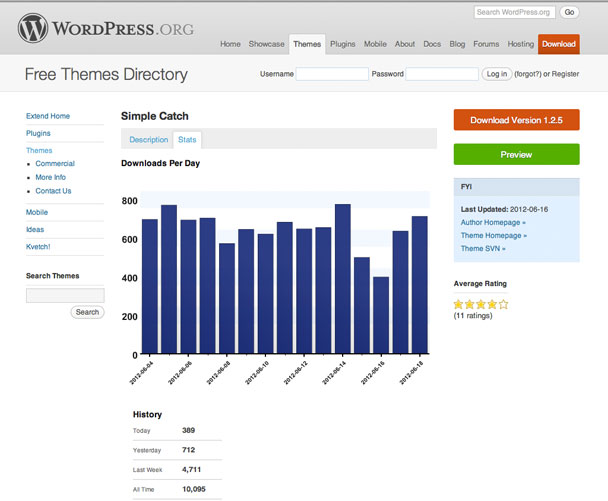 Simple Catch Theme Stats on 19 June 2012