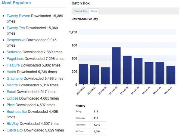 Catch Box Stats 5k Downloads in 9 Days